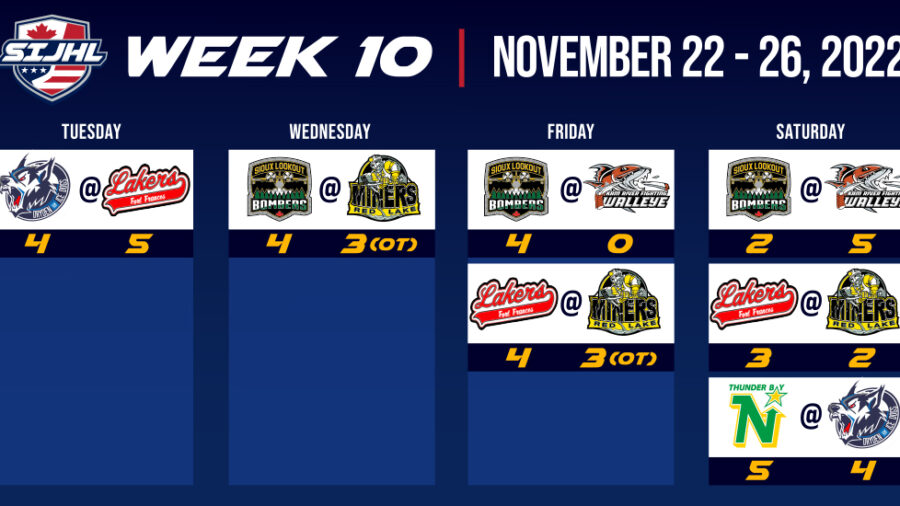 Look Back At All SIJHL Week 10 Action